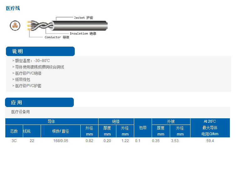醫(yī)療線