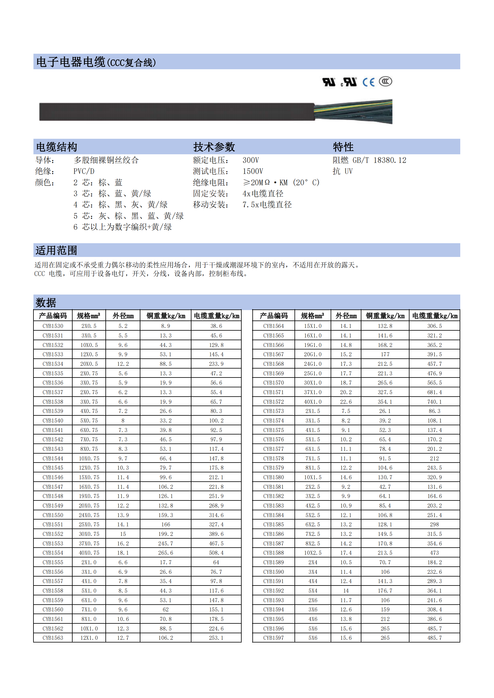 電子電器電線-CCC復合線